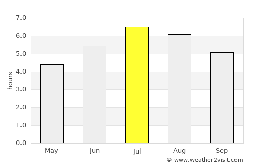 Ebéjico average rain in July