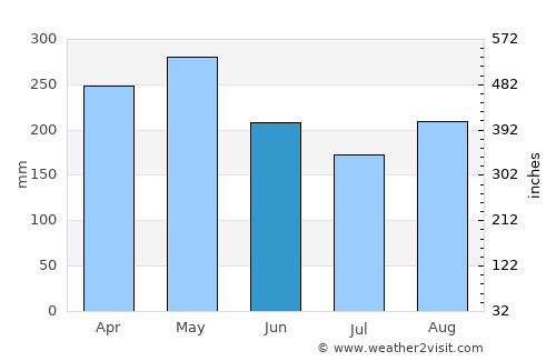 Ebéjico average rain in June