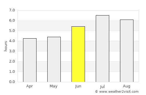 Ebéjico average rain in June
