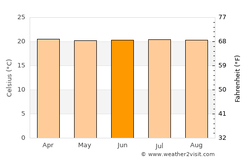 Ebéjico average temperature in June