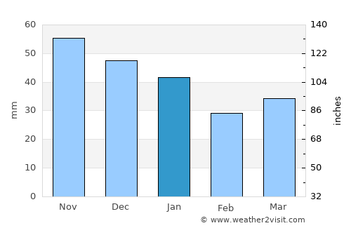 Ebeltoft average rain in January