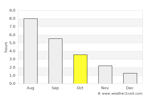 Ebeltoft average rain in October