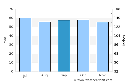 Ebeltoft average rain in September