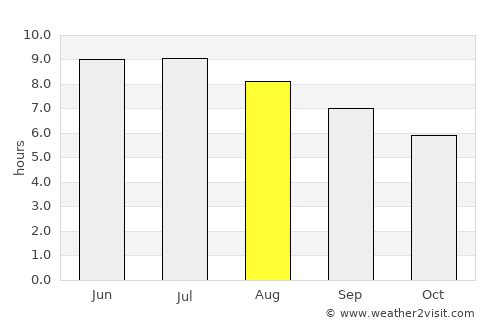 Ebensburg average rain in August