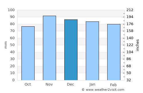 Ebensburg average rain in December