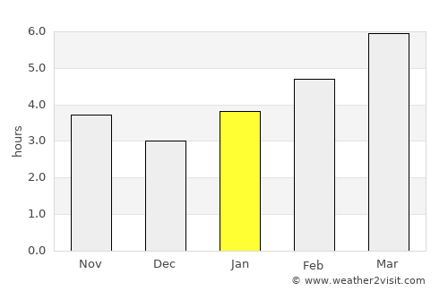 Ebensburg average rain in January