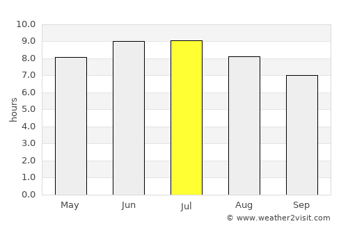 Ebensburg average rain in July