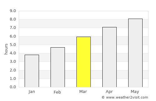 Ebensburg average rain in March
