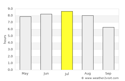 Ebenthal average rain in July