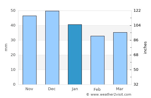 Eberswalde average rain in January
