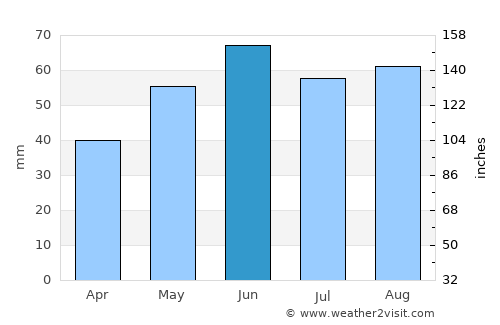 Eberswalde average rain in June