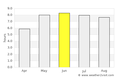 Eberswalde average rain in June