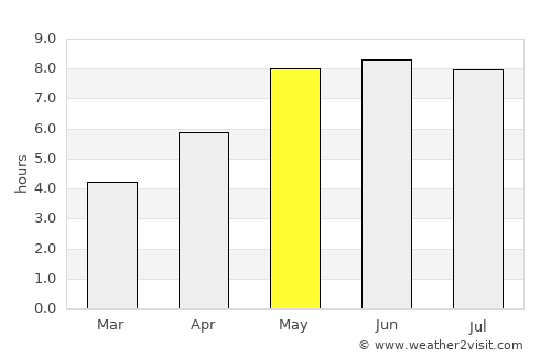 Eberswalde average rain in May