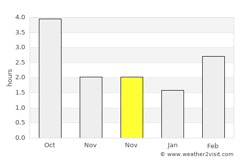 Eberswalde average rain in November