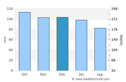 Ebetsu average rain in December