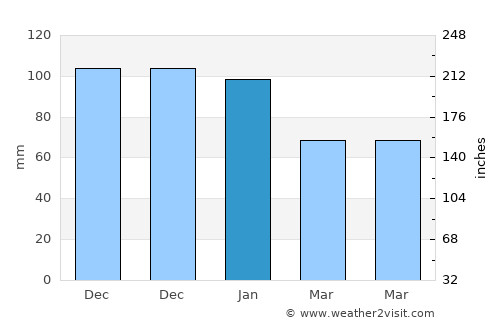 Ebetsu average rain in January