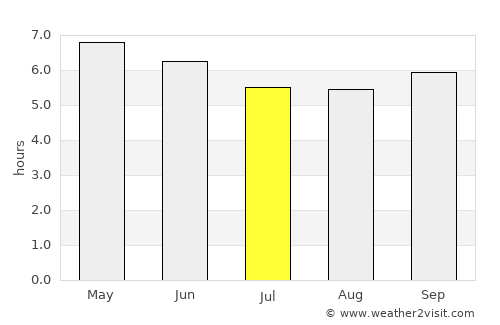 Ebetsu average rain in July