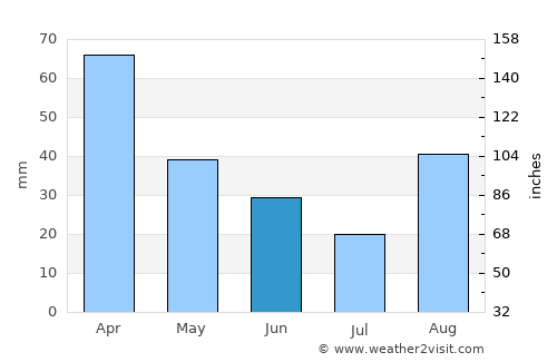 Eboli average rain in June