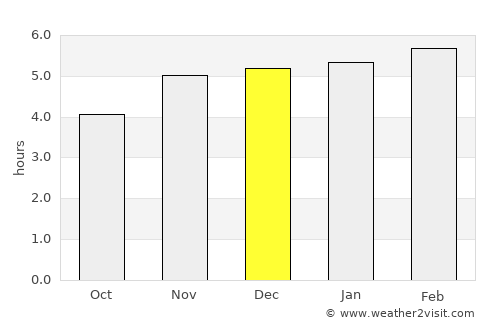 Ébolowa average rain in December
