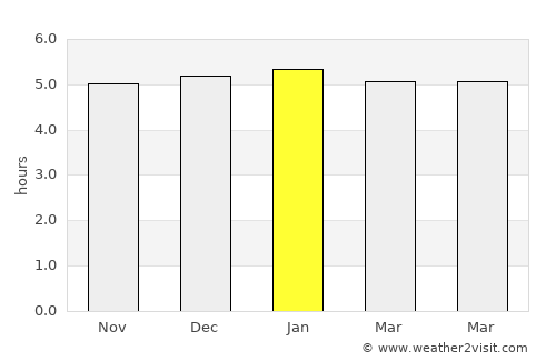 Ébolowa average rain in January