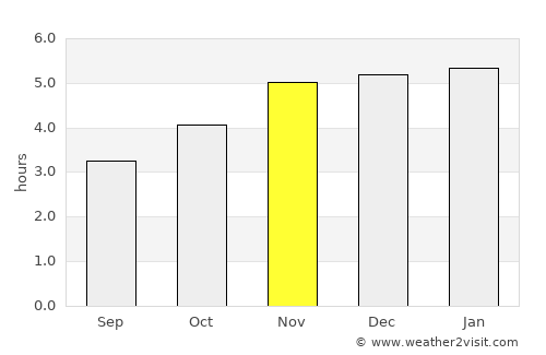 Ébolowa average rain in November