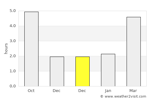 Ebreichsdorf average rain in December