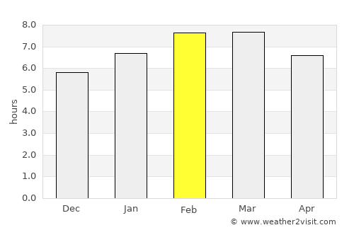 Ecatepec average rain in February