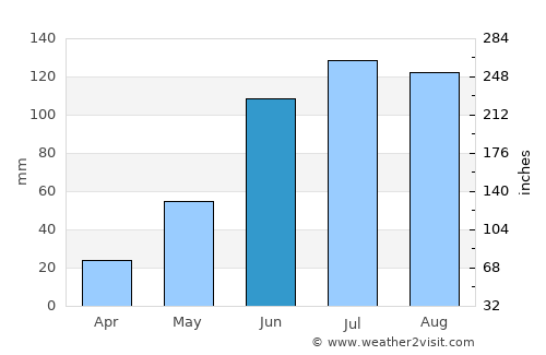 Ecatepec average rain in June