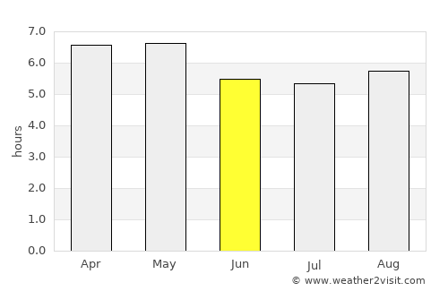 Ecatepec average rain in June