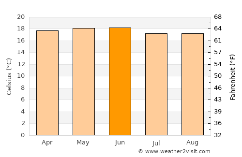 Ecatepec average temperature in June