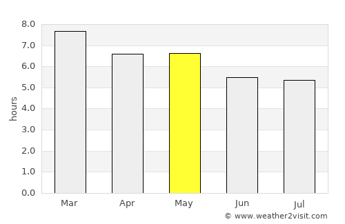 Ecatepec average rain in May