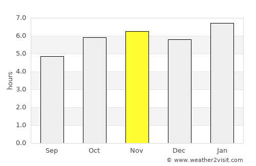 Ecatepec average rain in November