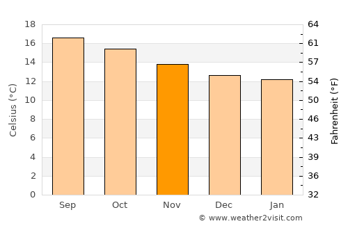 Ecatepec average temperature in November
