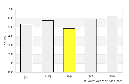Ecatepec average rain in September