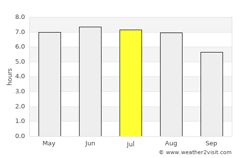 Écaussinnes-d'Enghien average rain in July