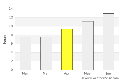 Eceabat average rain in April