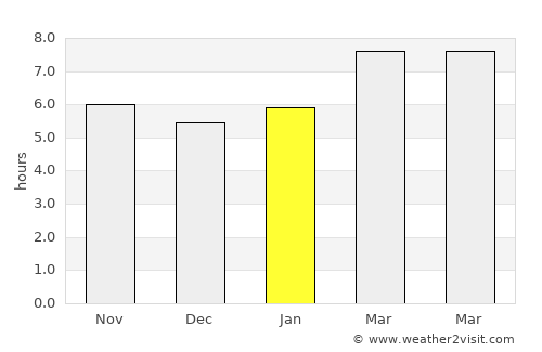 Eceabat average rain in January