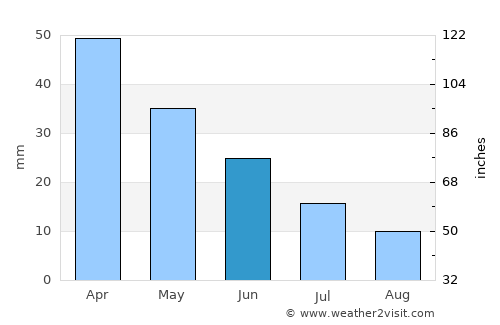 Eceabat average rain in June