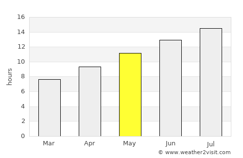 Eceabat average rain in May