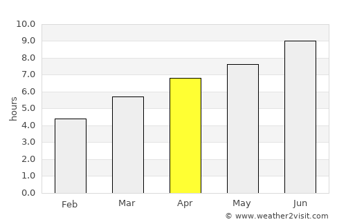 Échirolles average rain in April