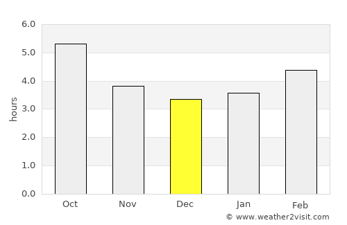Échirolles average rain in December