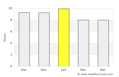 Echuca average rain in January