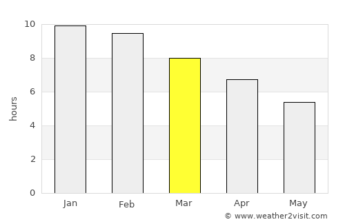 Echuca average rain in March