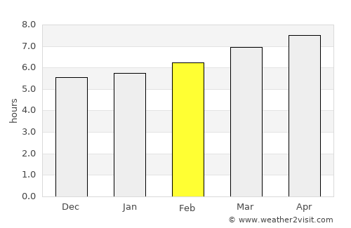 Écija average rain in February