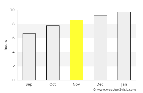 Ecilda Paullier average rain in November