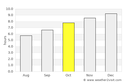 Ecilda Paullier average rain in October