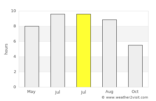 Ecser average rain in July