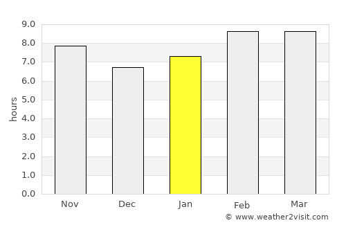 Ecuandureo average rain in January