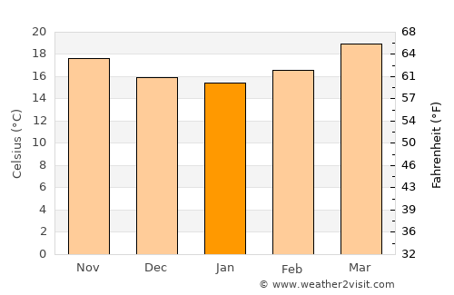 Ecuandureo average temperature in January