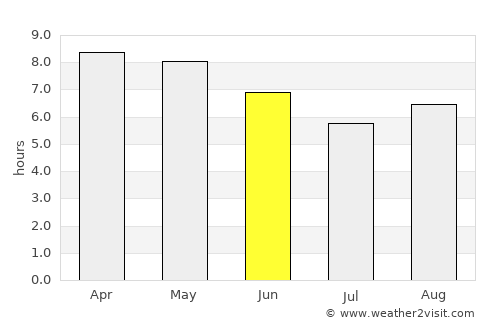 Ecuandureo average rain in June